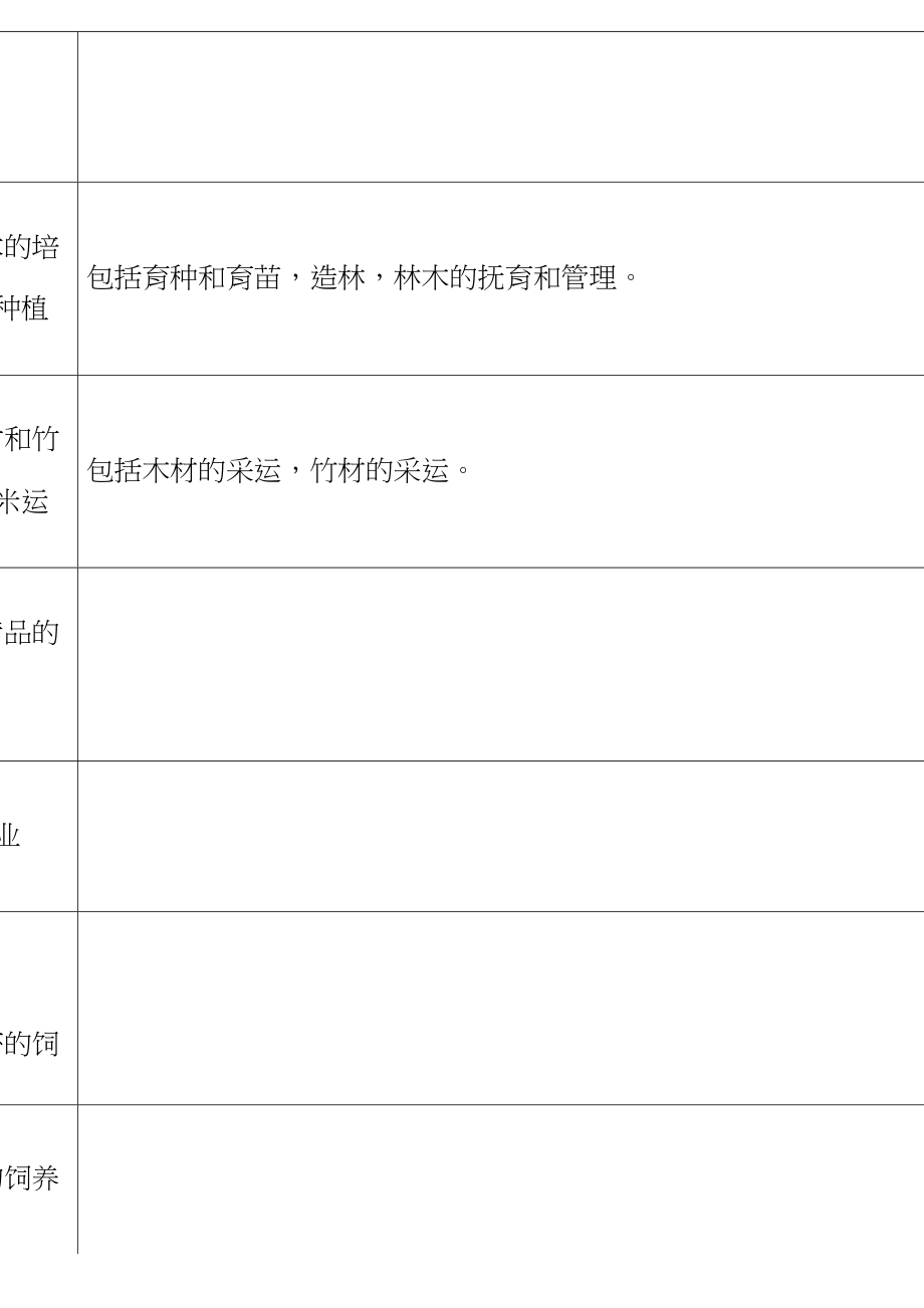 国民经济行业分类与代码_第3页