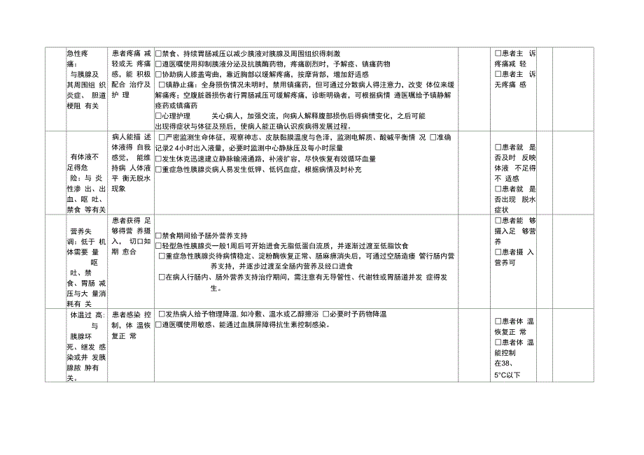 普外科个性化护理_第4页