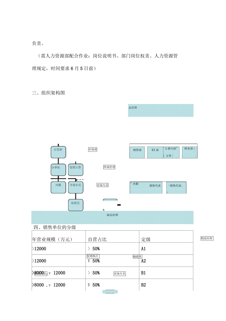 销售的单位组织原则及相关流程n_第3页