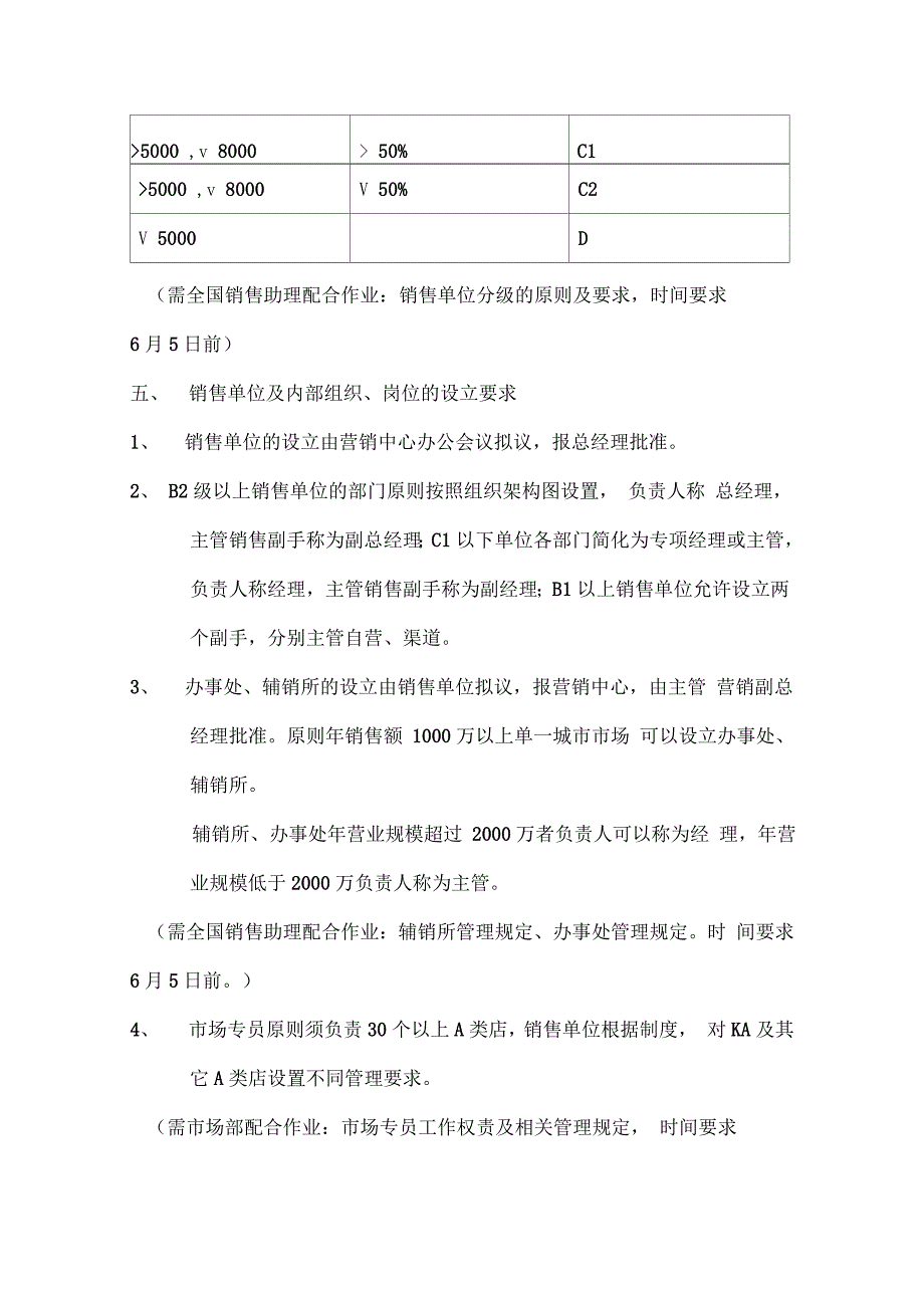 销售的单位组织原则及相关流程n_第4页