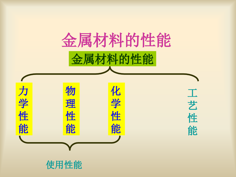 金属材料基础知识_第4页