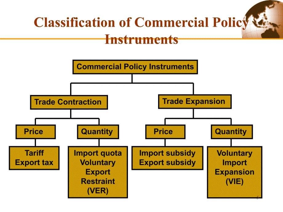 TheinstrumentsofTradePolicy_第5页