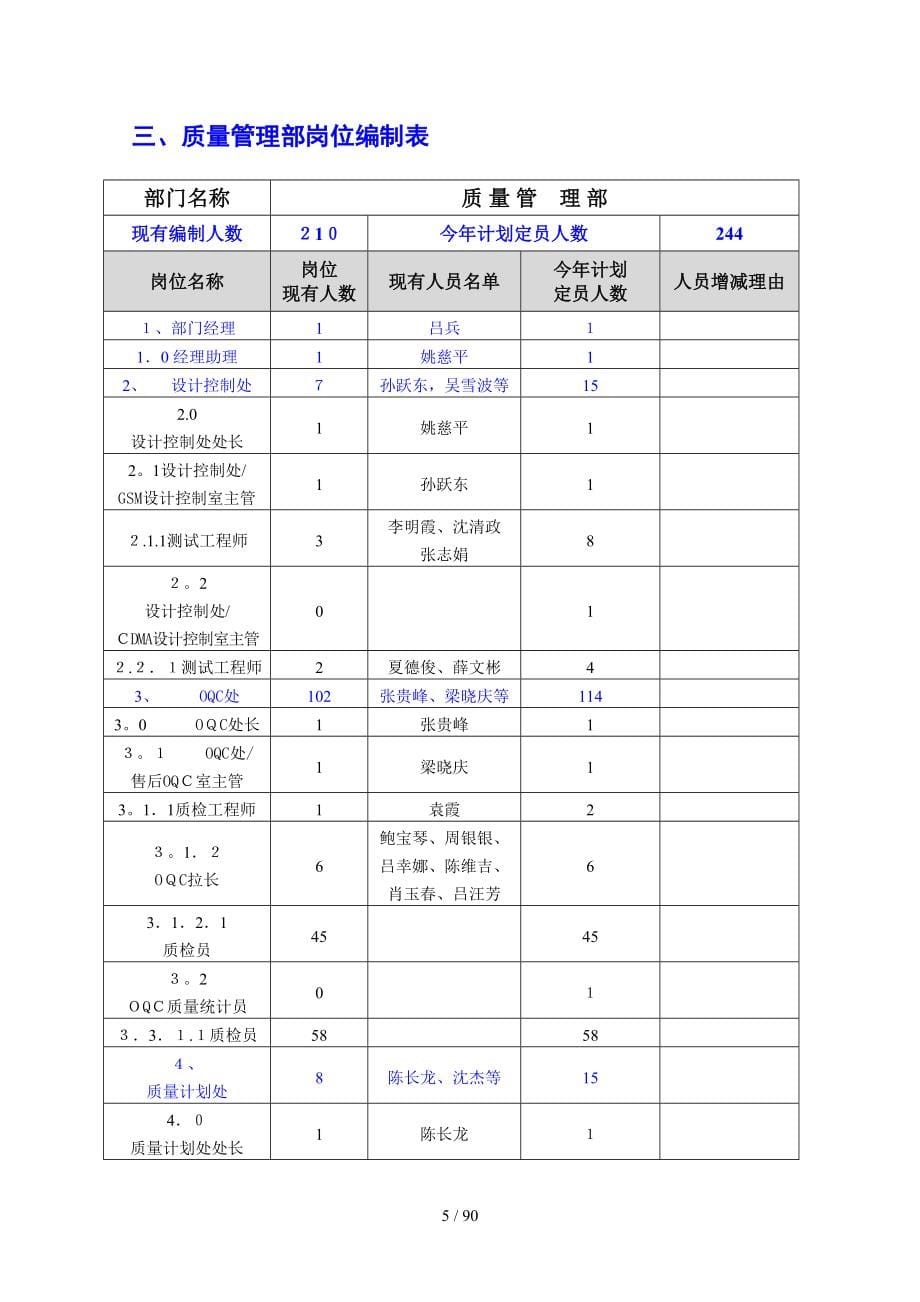 某通信企业质量管理部管理大纲_第5页