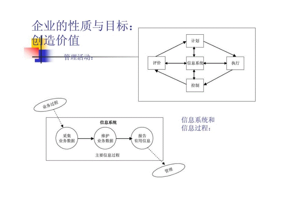 信息系统信息技术在企业经营管理中的应用_第2页