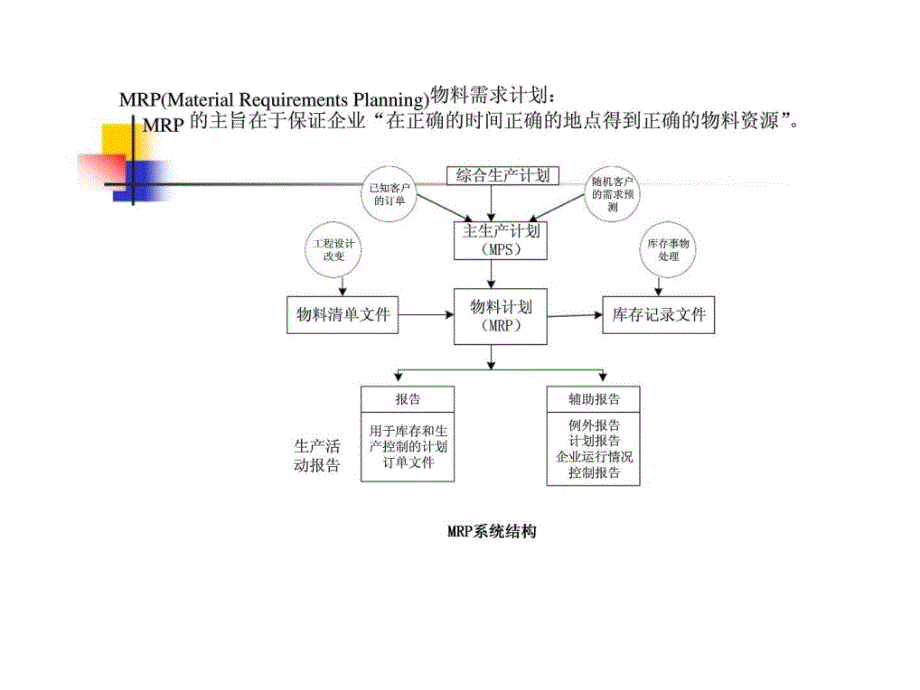 信息系统信息技术在企业经营管理中的应用_第4页