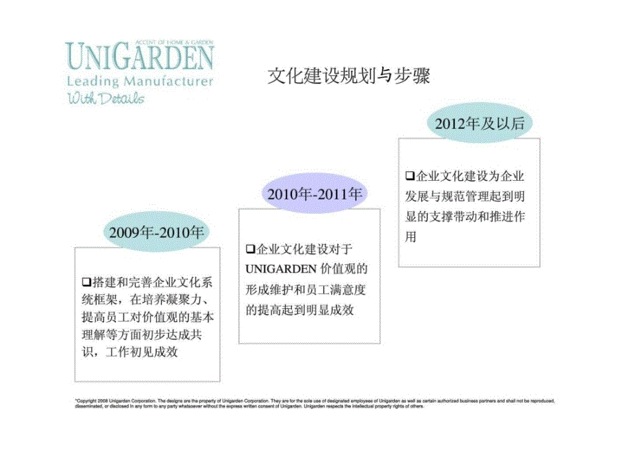 企业文化研究经典实用课件基业长青如何建立公司愿景使命价值观_第2页