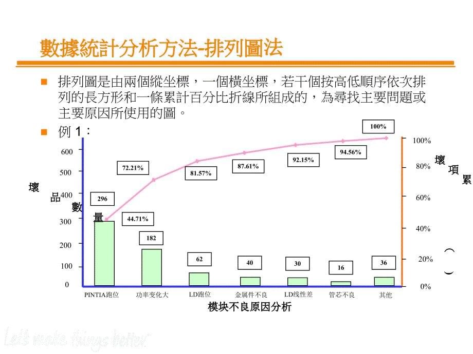 品质七大手法PPT42页_第5页