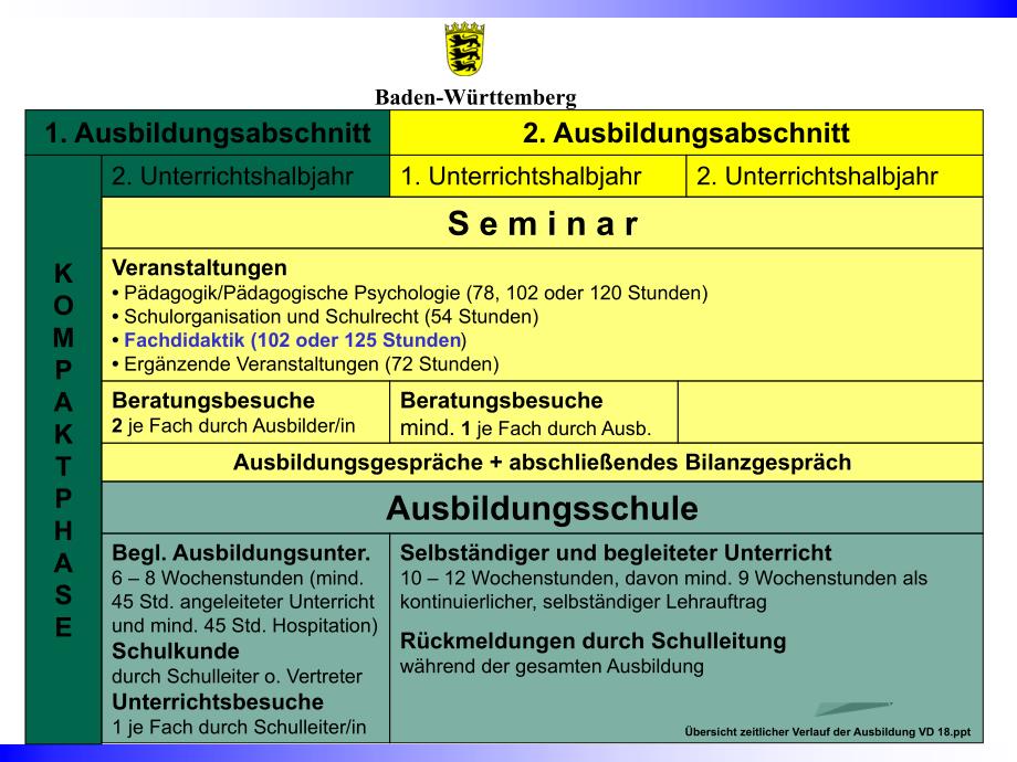 专业教学法FachdidaktikVortrag_第3页