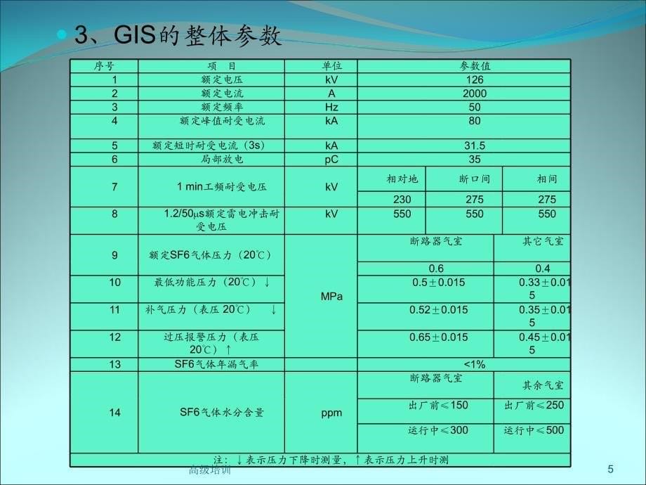 110kv全封闭式组合电器GIS优质内容_第5页