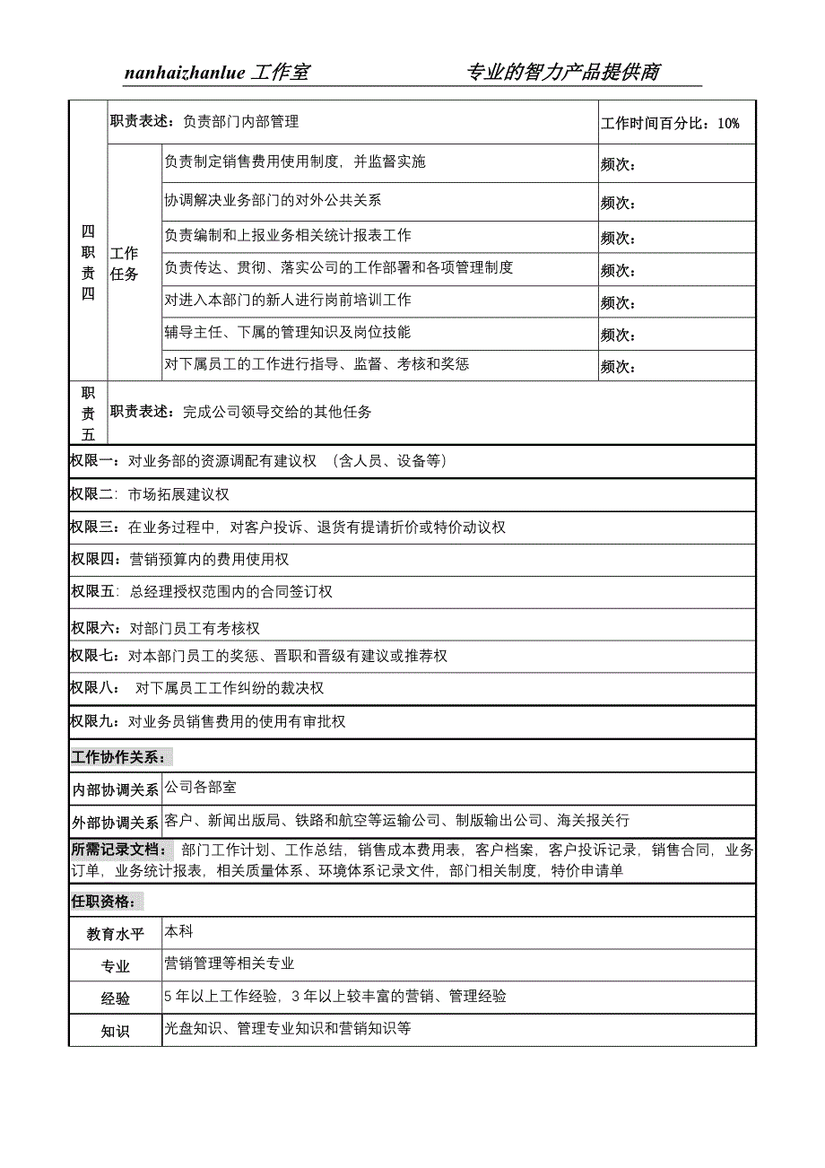 某知名光电企业业务部经理岗位说明书_第2页