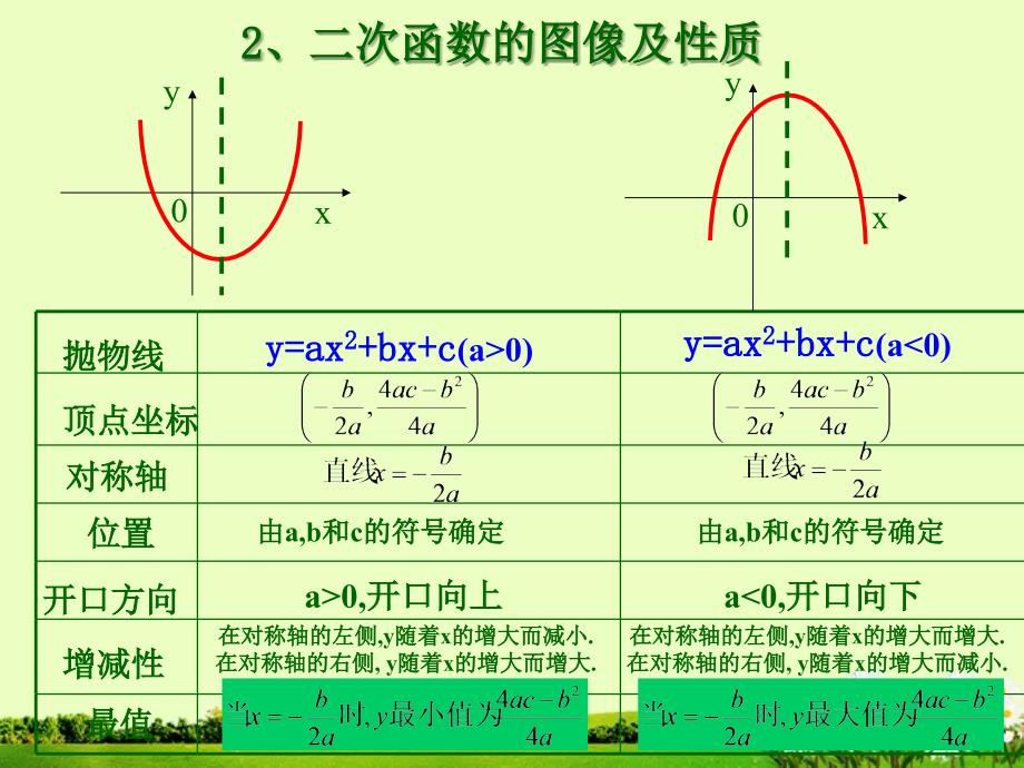 13二次函数复习1_第4页