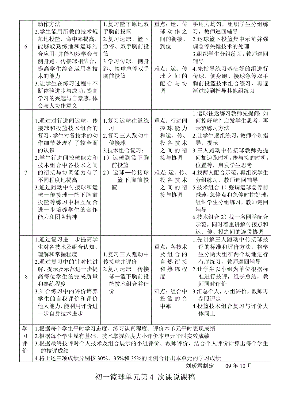 初一年级第一学期篮球单元教学计划（水平四）.doc_第3页