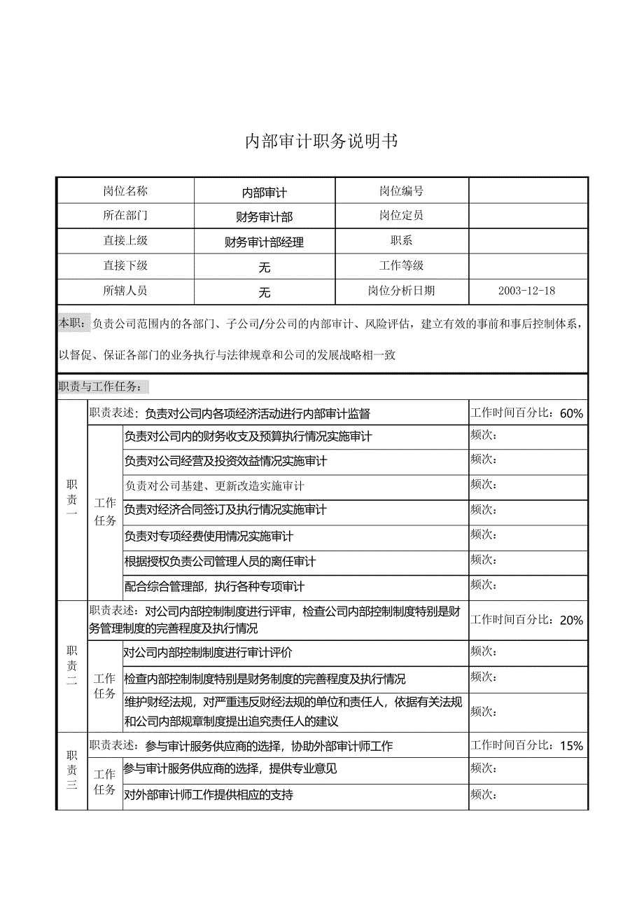 某公司内部审计职务说明书_第1页