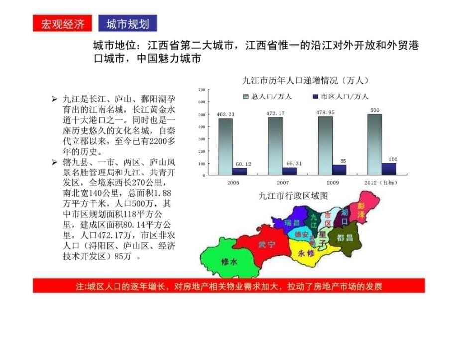 九江乐活小镇策划案例_第5页