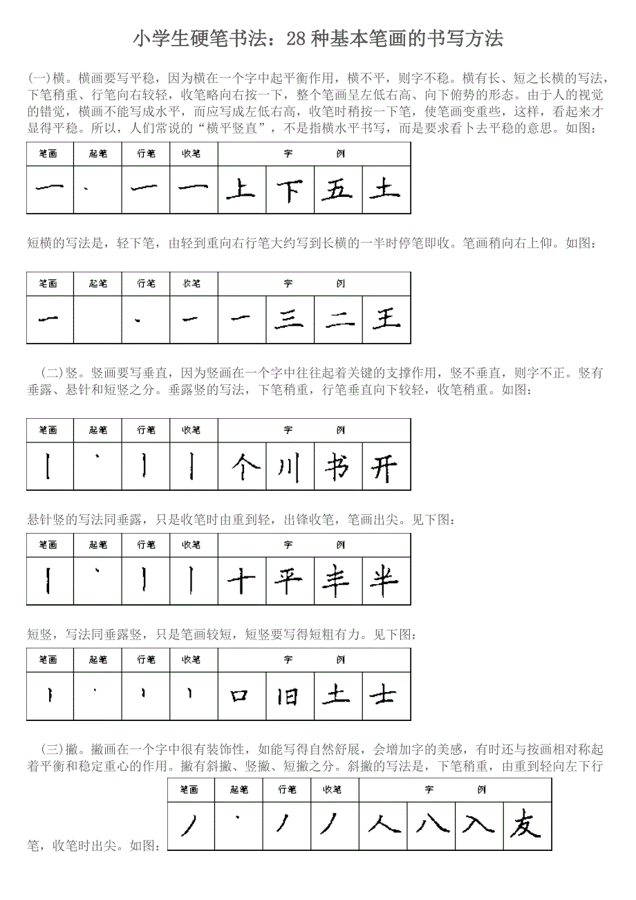 小学生硬笔书法：28种基本笔画的书写方法_第1页