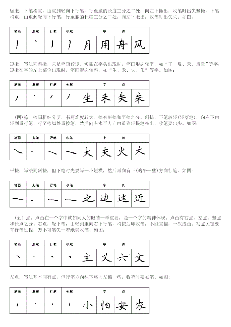 小学生硬笔书法：28种基本笔画的书写方法_第2页