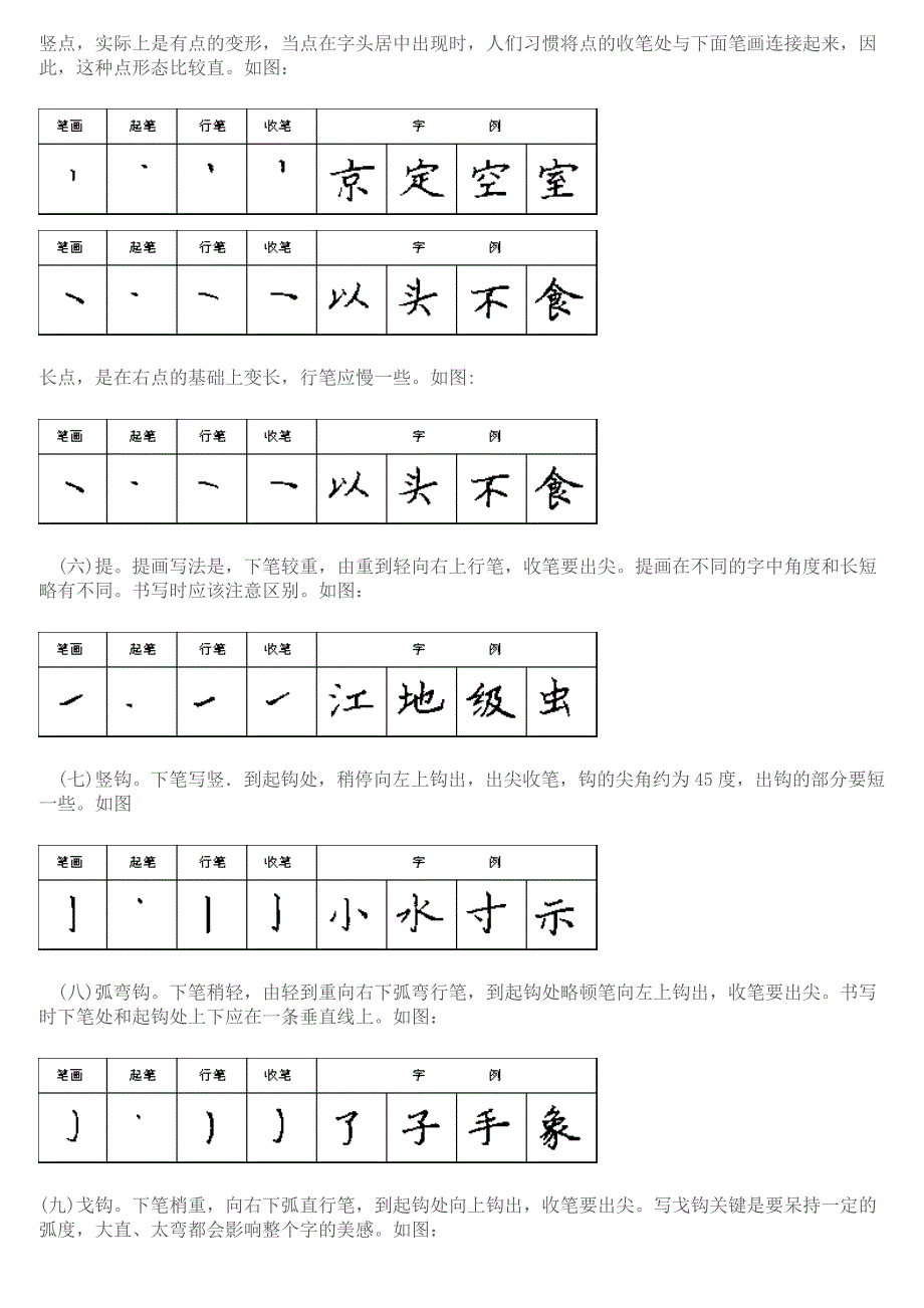 小学生硬笔书法：28种基本笔画的书写方法_第3页