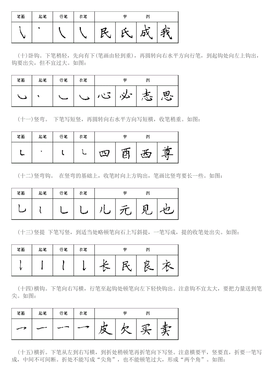 小学生硬笔书法：28种基本笔画的书写方法_第4页