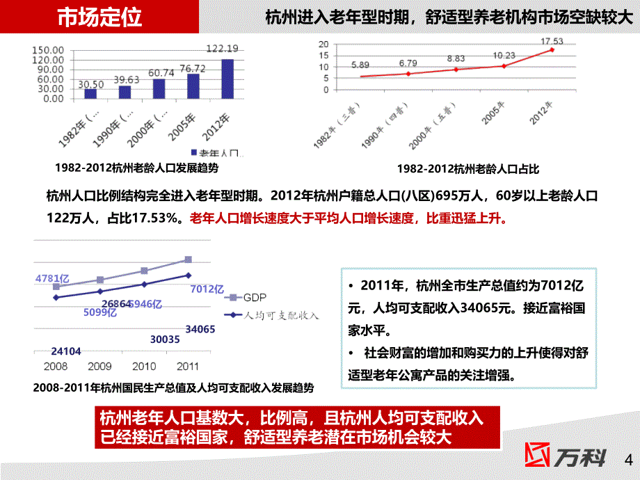 万科随园嘉树项目策划汇报_第4页