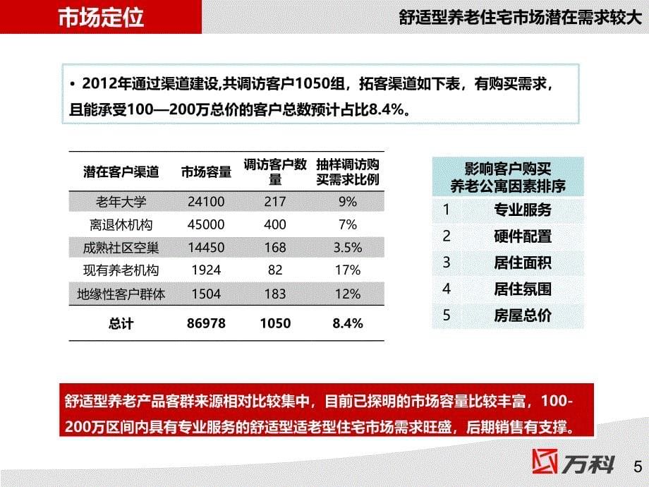 万科随园嘉树项目策划汇报_第5页