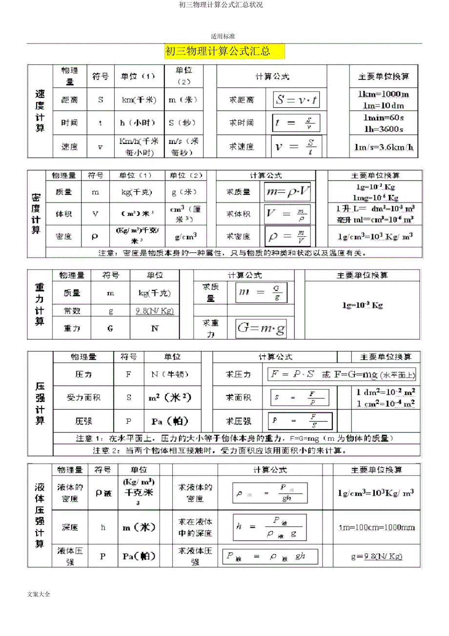 初三物理计算公式汇总情况.docx_第1页