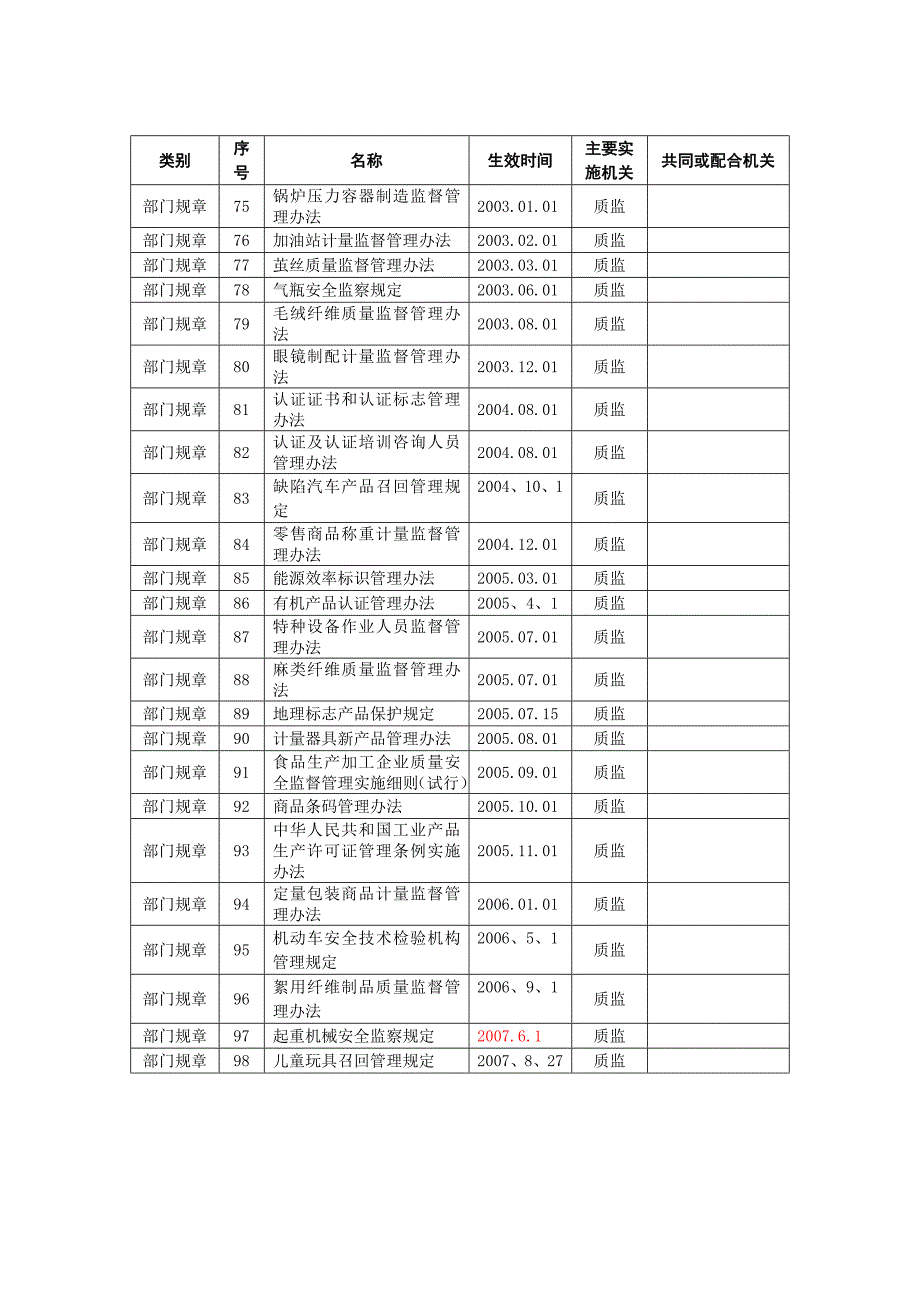 行政执法依据目录(共 106 件).doc_第4页