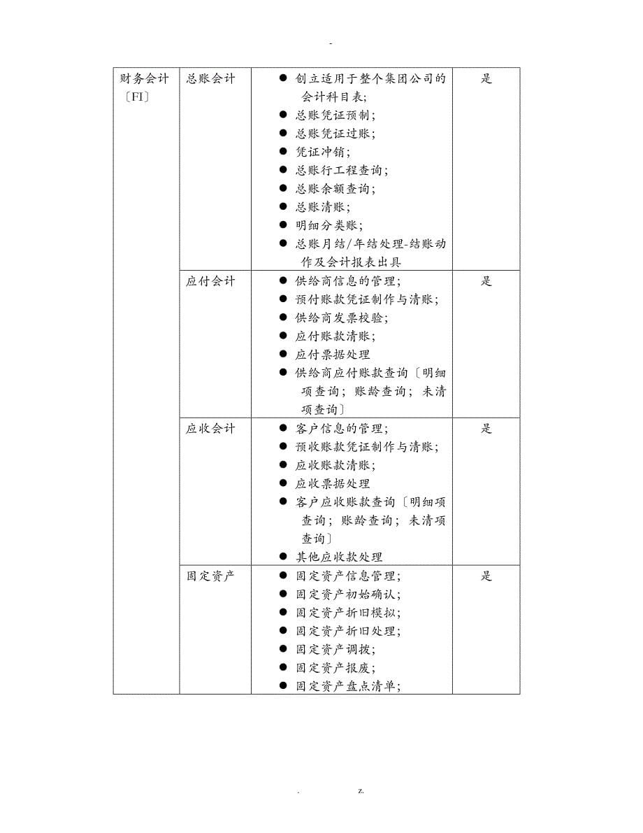 ERP项目项目管理章程v1.0_第5页