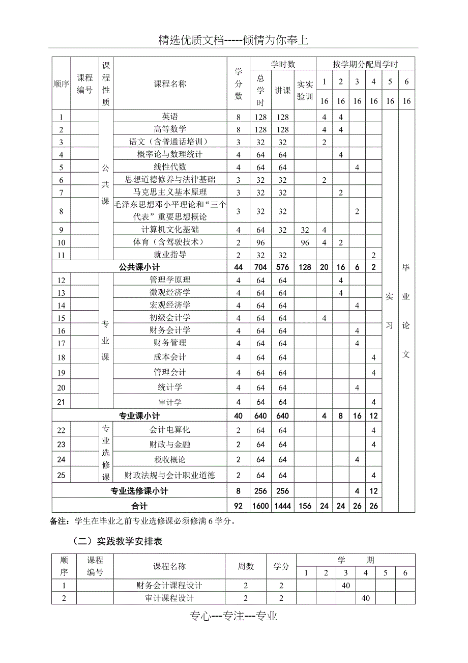 财务会计专业教学计划_第2页