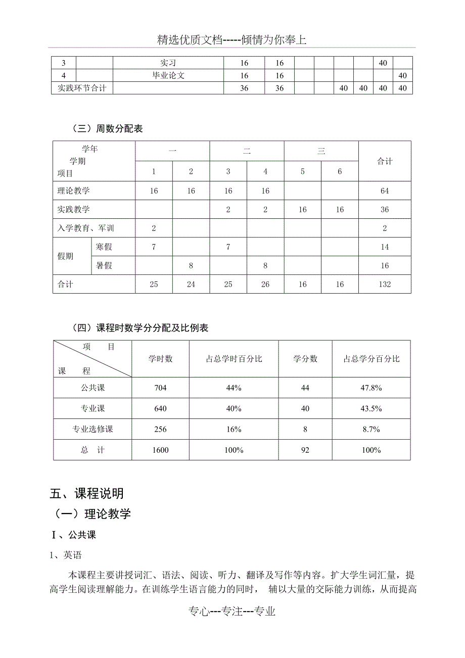 财务会计专业教学计划_第3页