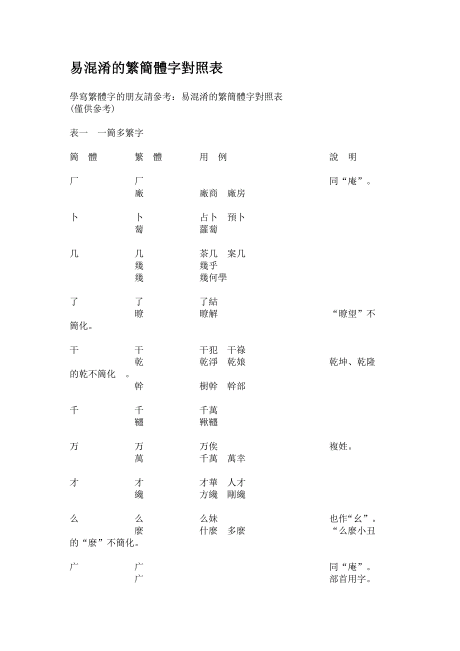 易混淆的繁简体字对照表_第1页