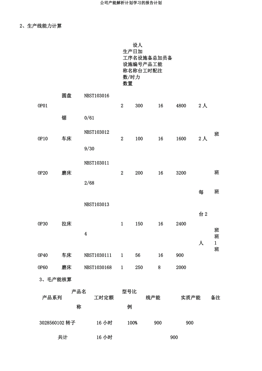 公司产能解析计划学习的报告计划.docx_第2页