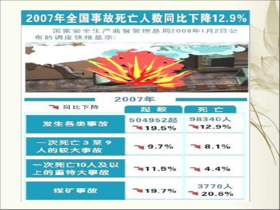 煤矿安全心理学_第3页