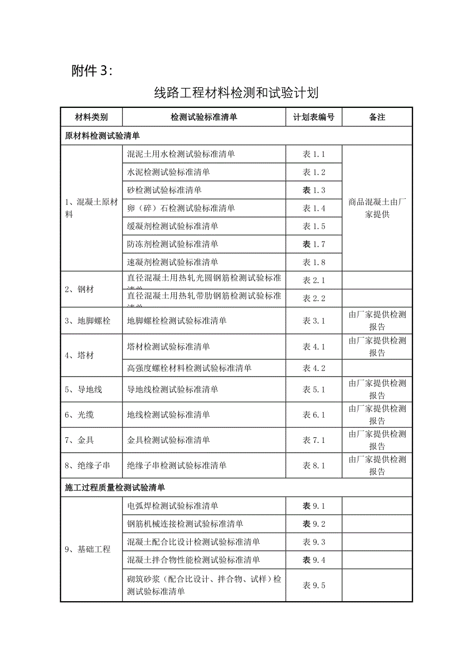 线路工程材料检测和试验计划_第1页