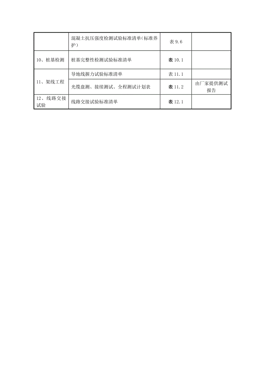 线路工程材料检测和试验计划_第2页