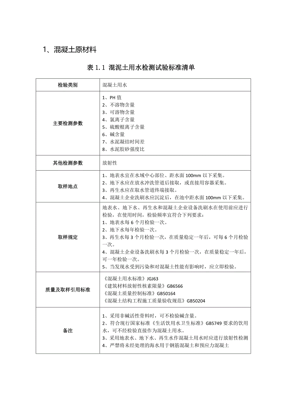 线路工程材料检测和试验计划_第3页