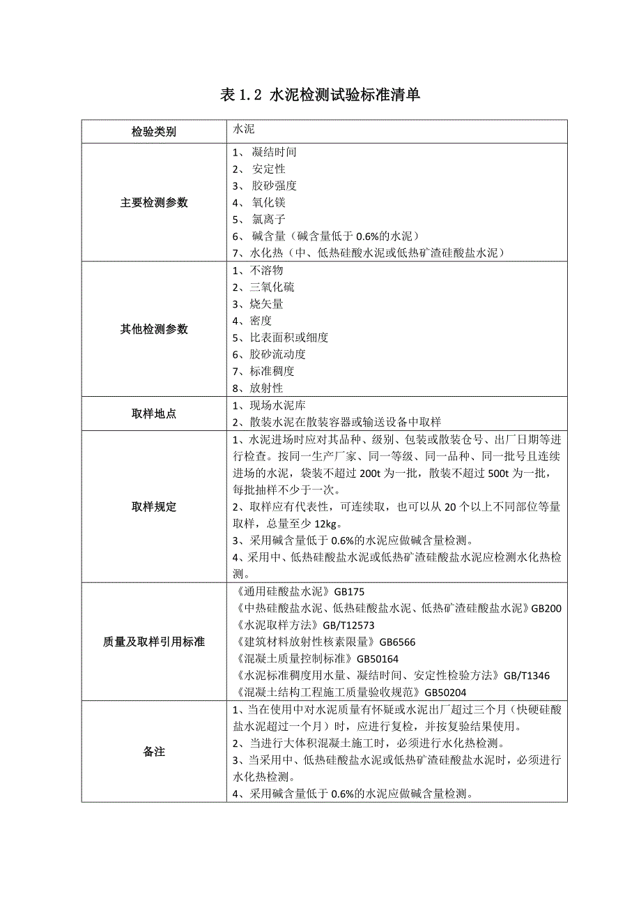 线路工程材料检测和试验计划_第4页