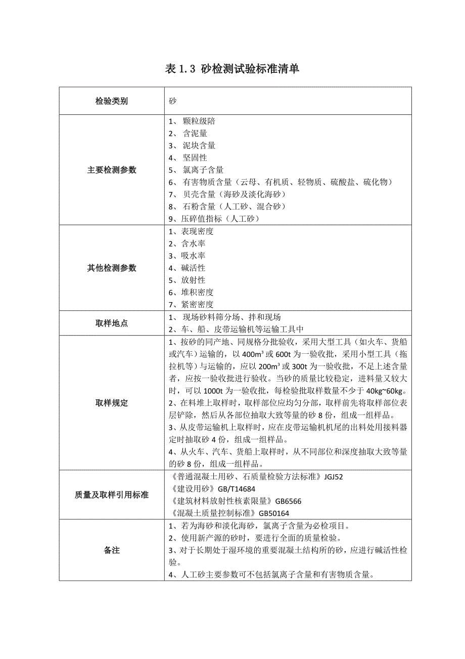 线路工程材料检测和试验计划_第5页