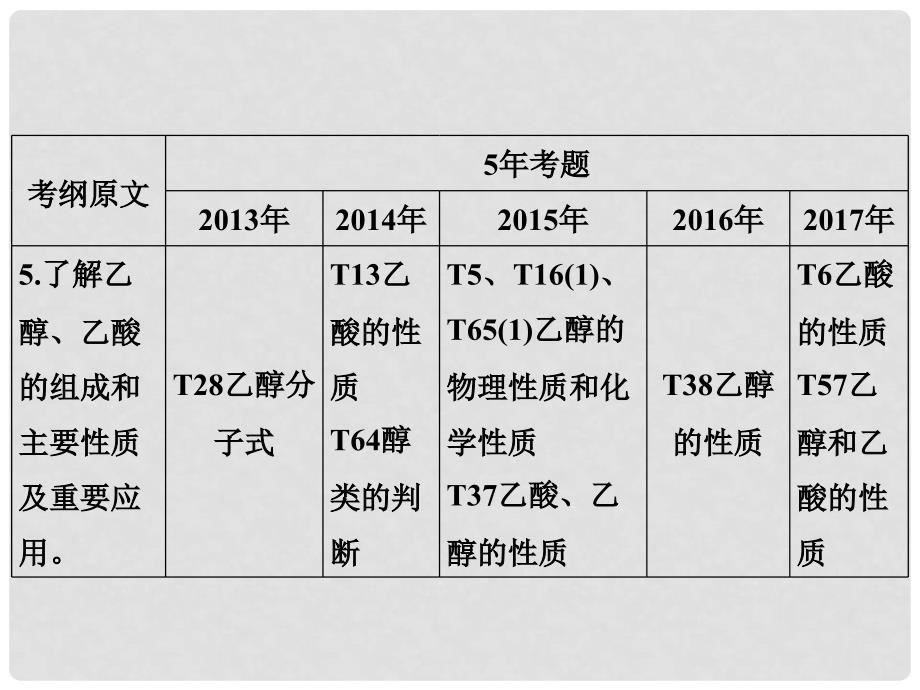 广东省高中化学 专题十一 常见有机物及其应用课件 新人教版_第4页