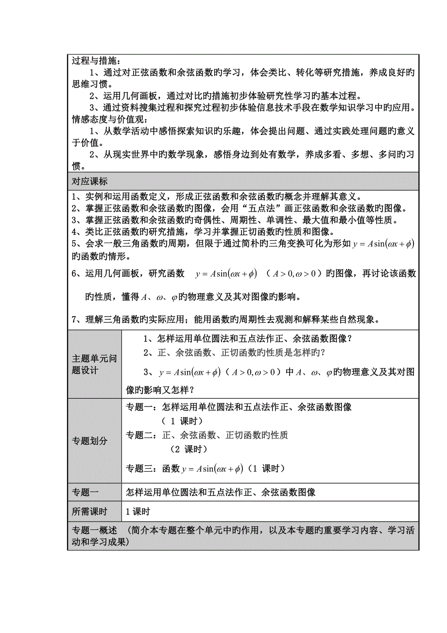 三角函数的图像和性质主题单元设计及思维导图_第2页