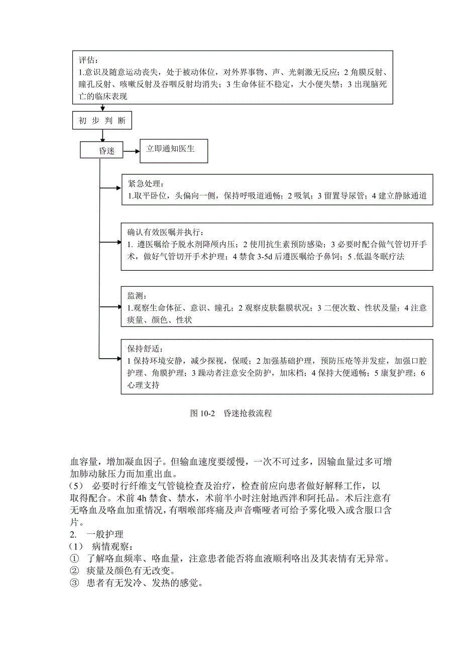 急诊科各种常见疾病的抢救流程_第3页