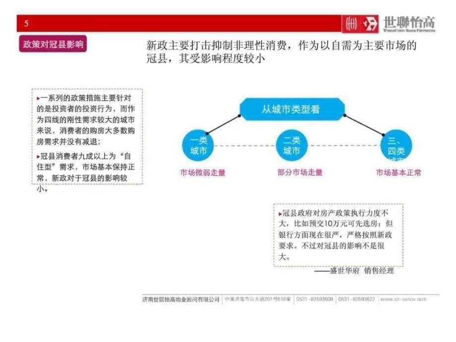 中通地产冠县清泉河项目市场部分及规划意向_第5页