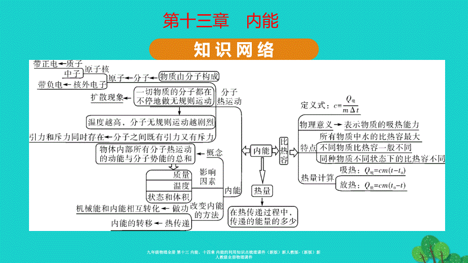 最新九年级物理全册第十三内能十四章内能的利用知识点梳理课件新版新人教版新版新人教级全册物理课件_第1页