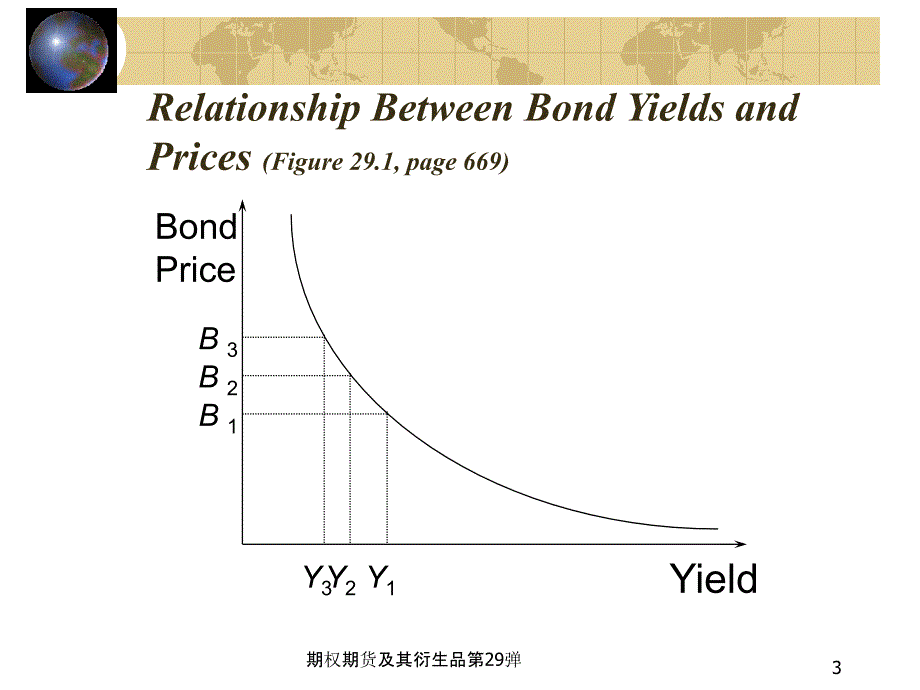 期权期货及其衍生品第29弹课件_第3页
