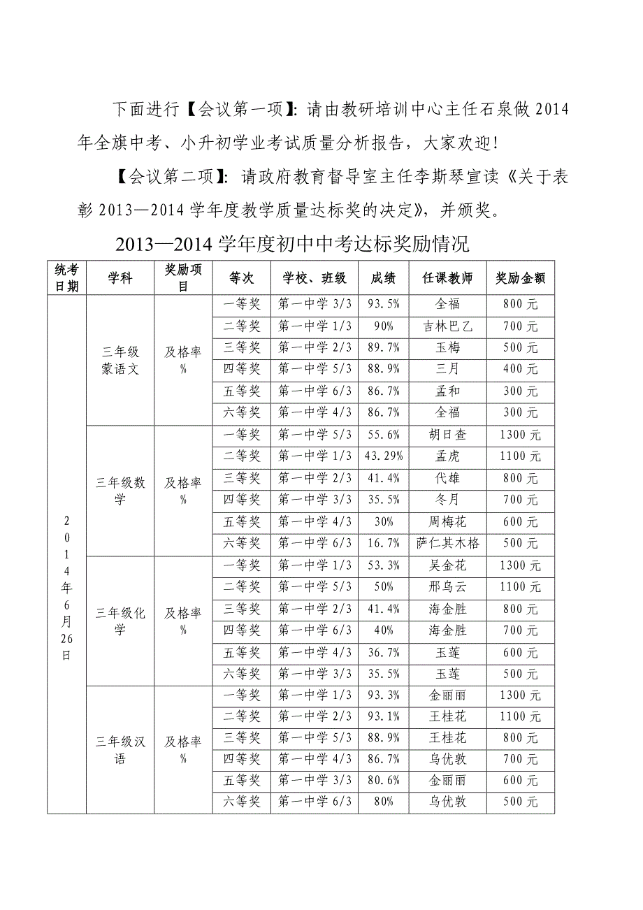 教育教学工作会议主持稿_第2页