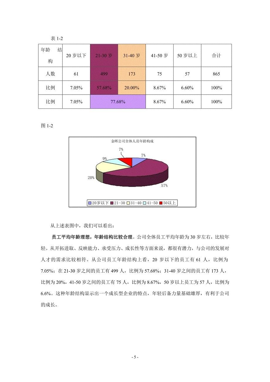 某煤焦化公司人力资源诊断报告_第5页