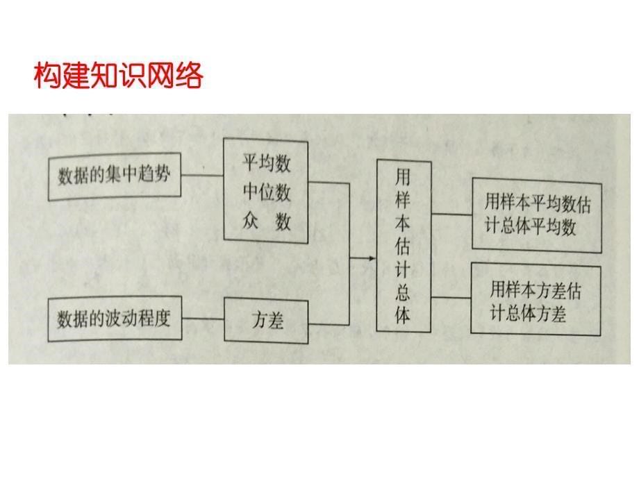 二十章 数据的分析 复习课 构建知识体系_第5页