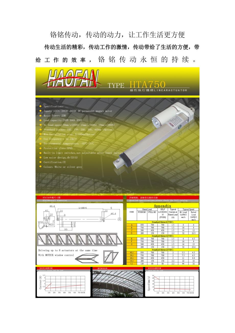 铬铭传动电动推杆29831.doc_第1页