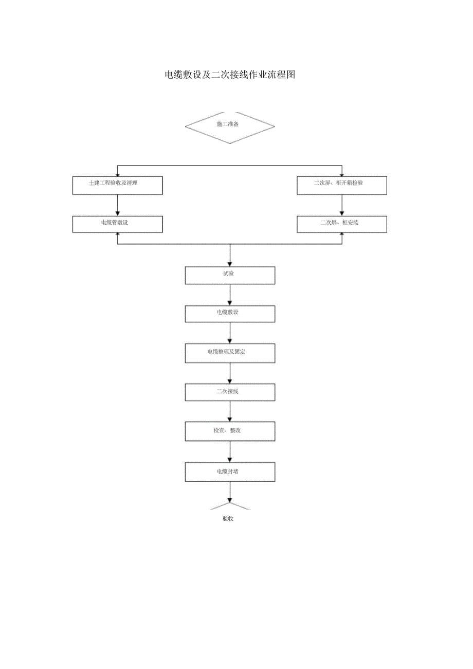 变电站安装流程_第5页