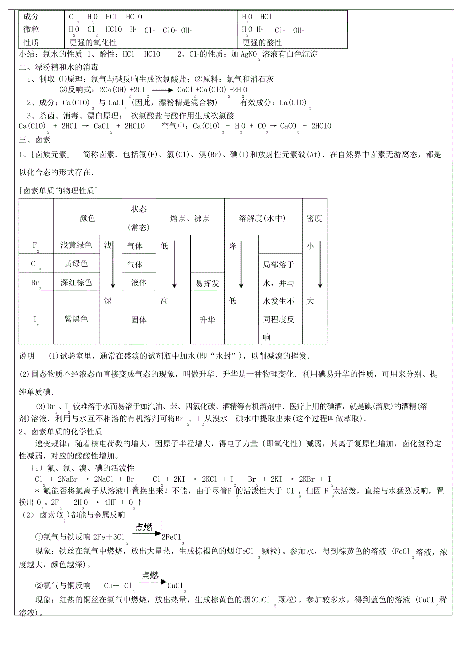 卤素的知识点总结.doc_第2页