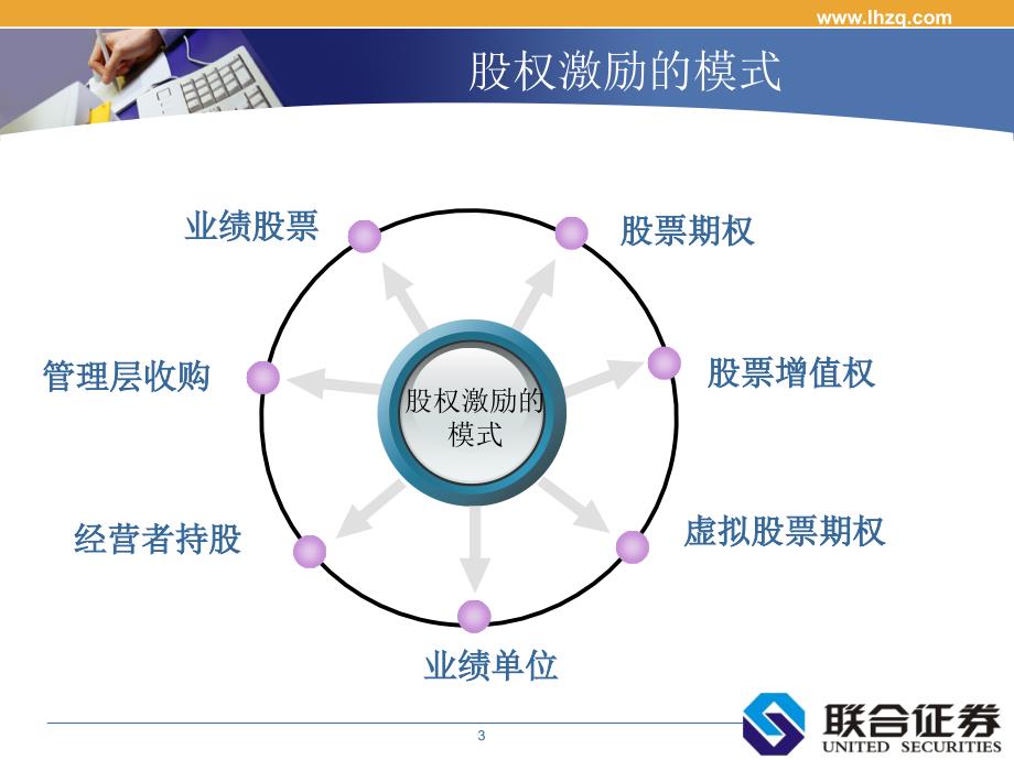 证券上市公司股权激励(证券)_第3页